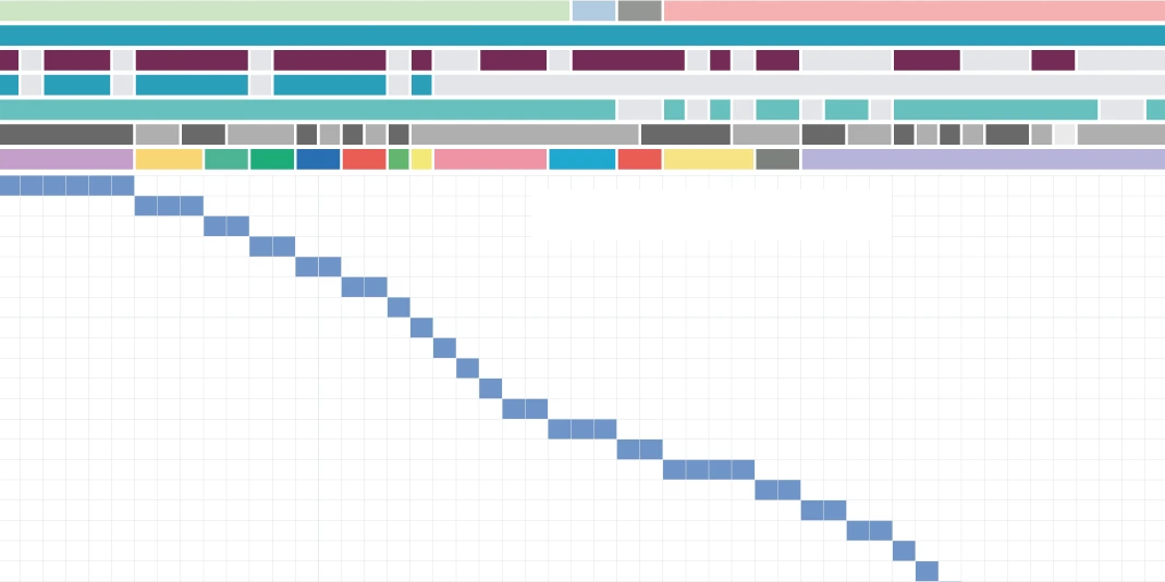  New tool explores multi-omic analyses of childhood ALL cancer to identify putative drug candidates 